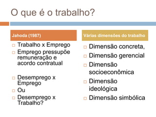 O que é o trabalho?
 Trabalho x Emprego
 Emprego pressupõe
remuneração e
acordo contratual
 Desemprego x
Emprego
 Ou
 Desemprego x
Trabalho?
 Dimensão concreta,
 Dimensão gerencial
 Dimensão
socioeconômica
 Dimensão
ideológica
 Dimensão simbólica
Jahoda (1987) Várias dimensões do trabalho
 
