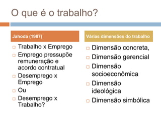 O que é o trabalho?
 Trabalho x Emprego
 Emprego pressupõe
remuneração e
acordo contratual
 Desemprego x
Emprego
 Ou
 Desemprego x
Trabalho?
 Dimensão concreta,
 Dimensão gerencial
 Dimensão
socioeconômica
 Dimensão
ideológica
 Dimensão simbólica
Jahoda (1987) Várias dimensões do trabalho
 