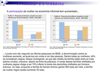 A participação da mulher na economia informal tem aumentado...
A mulher e o trabalho
... e junto com ela, segundo as últimas pesquisas do IBGE, a discriminação contra as
mulheres aumenta, se levarmos em conta a cor das pessoas. Dentre todas as mulheres, 44%
se consideram negras. Desse contingente, as que são chefes de família estão entre as mais
pobres (muitas, inclusive, abaixo da linha da pobreza). A renda dessas famílias chefiadas por
mulheres negras chega a ser 74% inferior à renda dos domicílios chefiados por homens
brancos. Ou seja, enquanto a família do homem branco ganha 300 reais por mês, a família
da mulher negra recebe somente 78 reais.
 
