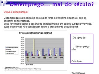 O que é desemprego?
Desemprego é a medida da parcela da força de trabalho disponível que se
encontra sem emprego.
Esse fenômeno social é observado principalmente em países subdesenvolvidos,
cujas economias não conseguem suprir o crescimento populacional.
Os tipos de
desemprego
são:
Estrutural
Tecnológico
Desemprego... mal do século?
 