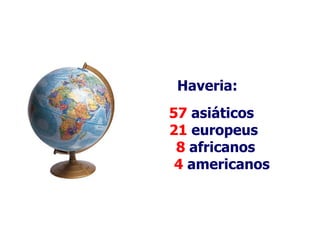 Haveria:
57 asiáticos
21 europeus
 8 africanos
 4 americanos
 