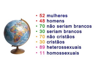 • 52 mulheres
• 48 homens
• 70 não seriam brancos
• 30 seriam brancos
• 70 não cristãos
• 30 cristãos
• 89 heterossexuais
• 11 homossexuais
 