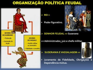 ORGANIZAÇÃO POLÍTICA FEUDAL
 REI >
 Poder figurativo.
 SENHOR FEUDAL => Suserano
=> Administrador, juiz e chefe militar.
 SUSERANIA EVASSALAGEM =>
 Juramento de Fidelidade, Obrigações e
Dependência mútua.
 