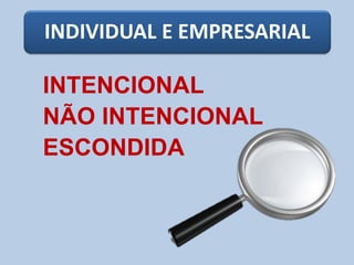 INDIVIDUAL E EMPRESARIAL
INTENCIONAL
NÃO INTENCIONAL
ESCONDIDA
 