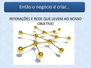 Então o negócio é criar...
INTERAÇÕES E REDE QUE LEVEM AO NOSSO
OBJETIVO
 