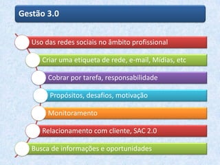 Gestão 3.0
Uso das redes sociais no âmbito profissional
Criar uma etiqueta de rede, e-mail, Mídias, etc
Cobrar por tarefa, responsabilidade
Propósitos, desafios, motivação
Monitoramento
Relacionamento com cliente, SAC 2.0
Busca de informações e oportunidades
 