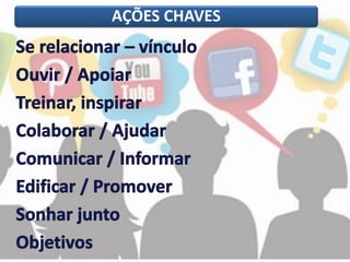 AÇÕES CHAVES
 