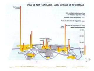 ComentárioOs pólos de tecnologia são gerados a partir dos centros de pesquisa e formação ligados ao desenvolvimento tecnológico e a uma rede urbana de comunicação bem- estruturada com a finalidade de produzir produtos da alta tecnologia promovendo um maior número de assalariados, levando um país ao desenvolvimento.