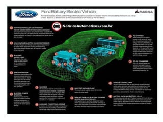 Frase: 3 4A frase 3  4 fala do investimento feito na empresa Ford,que iria construir uma sede moderna e eficiente na Bahia,onde foram investidos 3  1   milhões de reais,pois a empresa possui seu setor financeiro como sua principal atividade.Não só a Ford,mas várias outras empresas e montadoras automobilísticas possuem seus próprios bancos e grupos financeiros,pois isso representa grande parte delas.