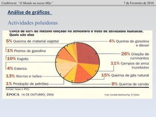Cooltiva-te:  “O Mundo na nossa Mão”   7 de Fevereiro de 2010 Análise de gráficos  Actividades poluidoras 