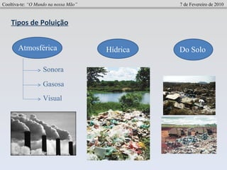 Cooltiva-te:  “O Mundo na nossa Mão”   7 de Fevereiro de 2010 Tipos de Poluição Atmosférica Hídrica Do Solo Sonora Gasosa Visual 