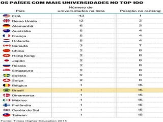 O mundo subdesenvolvido 2017