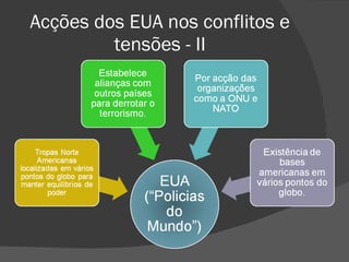Acções dos EUA nos conflitos e tensões - II 