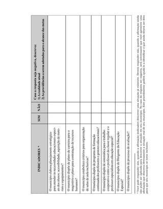 Caso a resposta seja negativa, descreva:
                 INDICADORES *                             SIM     NÃO      1) A realidade atual
                                                                            2) As providências a serem adotadas para o alcance das metas

  O município elabora planejamento estratégico
  para atender às necessidades educacionais especi-
  ais dos alunos: acessibilidade, aquisição de mate-
  riais e equipamentos?
  O município dispõe de plano de carreira para o
  magistério e plano para contratação de recursos
  humanos?

  O município estabelece critérios para organização
  de salas de aula inclusivas?

  O município dispõe de programa de formação
  continuada dos professores e gestores educacionais?
  O município dispõe de sistemática para o trabalho
  cooperativo entre o professor da classe regular e o
  professor especialista em educação especial?
  O município dispõe de Dirigente da Educação
  Especial?
  O município dispõe de processo de avaliação?

* Você pode responder sim, quando a afirmação (indicador) descrever uma situação já existente. Deverá responder não, quando a afirmação ainda
não puder ser aplicada para descrever a situação em seu município. No caso da resposta ser negativa, será interessante que você apresente uma
afirmação que descreva efetivamente a situação real de seu município. Este procedimento poderá ajudá-lo a identificar o que ainda deverá ser feito
para que seu município se torne inclusivo.
 