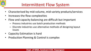Dept. of MBA, Sanjivani COE, Kopargaon
Intermittent Flow System
• Characterised by mid-volume, mid-variety products/services
• Increases the flow complexities
• Flow and capacity balancing are difficult but important
– Process industries use batch production methods
– Discrete industries use alternative methods of designing layout
issues
• Capacity Estimation is hard
• Production Planning & Control is complex
 