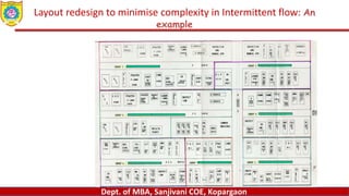 Dept. of MBA, Sanjivani COE, Kopargaon
Layout redesign to minimise complexity in Intermittent flow: An
example
 