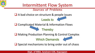 Dept. of MBA, Sanjivani COE, Kopargaon
Intermittent Flow System
Sources of Problems
 A bad choice on structure & people issues
Leads to
 Complicated Material & Information Flows
Thereby
 Making Production Planning & Control Complex
Which Demands
 Special mechanisms to bring order out of chaos
 