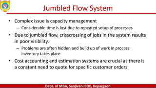 Dept. of MBA, Sanjivani COE, Kopargaon
Jumbled Flow System
• Complex issue is capacity management
– Considerable time is lost due to repeated setup of processes
• Due to jumbled flow, crisscrossing of jobs in the system results
in poor visibility.
– Problems are often hidden and build up of work in process
inventory takes place
• Cost accounting and estimation systems are crucial as there is
a constant need to quote for specific customer orders
 