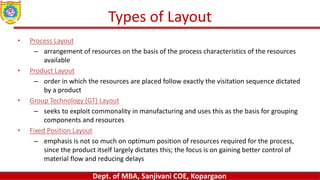 Dept. of MBA, Sanjivani COE, Kopargaon
Types of Layout
• Process Layout
– arrangement of resources on the basis of the process characteristics of the resources
available
• Product Layout
– order in which the resources are placed follow exactly the visitation sequence dictated
by a product
• Group Technology (GT) Layout
– seeks to exploit commonality in manufacturing and uses this as the basis for grouping
components and resources
• Fixed Position Layout
– emphasis is not so much on optimum position of resources required for the process,
since the product itself largely dictates this; the focus is on gaining better control of
material flow and reducing delays
 