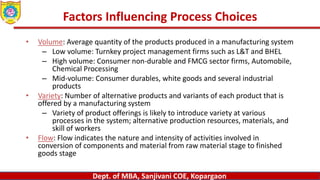 Dept. of MBA, Sanjivani COE, Kopargaon
Factors Influencing Process Choices
• Volume: Average quantity of the products produced in a manufacturing system
– Low volume: Turnkey project management firms such as L&T and BHEL
– High volume: Consumer non-durable and FMCG sector firms, Automobile,
Chemical Processing
– Mid-volume: Consumer durables, white goods and several industrial
products
• Variety: Number of alternative products and variants of each product that is
offered by a manufacturing system
– Variety of product offerings is likely to introduce variety at various
processes in the system; alternative production resources, materials, and
skill of workers
• Flow: Flow indicates the nature and intensity of activities involved in
conversion of components and material from raw material stage to finished
goods stage
 