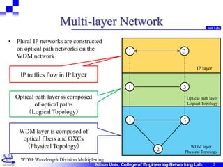 Virtual Network | PPT