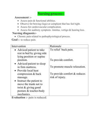 Nursing process:-
Assessment :-
 Assess pain & functional abilities.
 Observe for bowing (legs) or complaint that has feel tight.
 Assess for cardiovascular complication.
 Assess for auditory symptom- tinnitus, vertigo & hearing loss.
Nursing diagnosis:-
 Chronic pain related to pathophysiological process.
Goal :- to reduce pain.
Intervention Rationale
 Adviced patient to take
rest in bed by giving side
lying position or supine
position.
 Adviced patient to sleep
in firm mattress.
 Provide local heat
compression & back
massage.
 Instruct the patient to
move the trunk not to
twist & giving good
posture & teaches body
mechanics.
To relief back pain.
To provide comfort.
To promote muscle relaxation.
To provide comfort & reduces
risk of injury.
Evaluation :- pain is reduced.
 