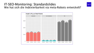IT-SEO-Monitoring: Standardslides
Wie hat sich die Indexierbarkeit via meta-Robots pro Verzeichnis entwickelt?
VZ-1 VZ-2 V...