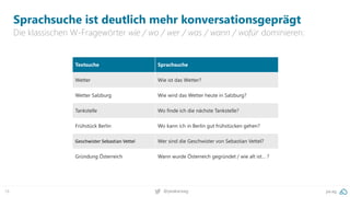 18 pa.ag@peakaceag
Sprachsuche ist deutlich mehr konversationsgeprägt
Die klassischen W-Fragewörter wie / wo / wer / was / wann / wofür dominieren:
Textsuche Sprachsuche
Wetter Wie ist das Wetter?
Wetter Salzburg Wie wird das Wetter heute in Salzburg?
Tankstelle Wo finde ich die nächste Tankstelle?
Frühstück Berlin Wo kann ich in Berlin gut frühstücken gehen?
Geschwister Sebastian Vettel Wer sind die Geschwister von Sebastian Vettel?
Gründung Österreich Wann wurde Österreich gegründet / wie alt ist… ?
 