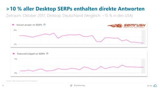 46 @peakaceag pa.ag
>10 % aller Desktop SERPs enthalten direkte Antworten
Zeitraum: Oktober 2017, Desktop, Deutschland (Vergleich: ~15 % in den USA)
Quelle: https://www.semrush.com/sensor/
 