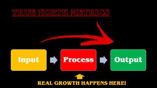 Input Process Output
REAL GROWTH HAPPENS HERE!
 