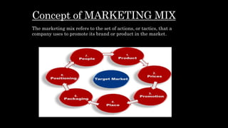 Concept of MARKETING MIX
The marketing mix refers to the set of actions, or tactics, that a
company uses to promote its brand or product in the market.
 