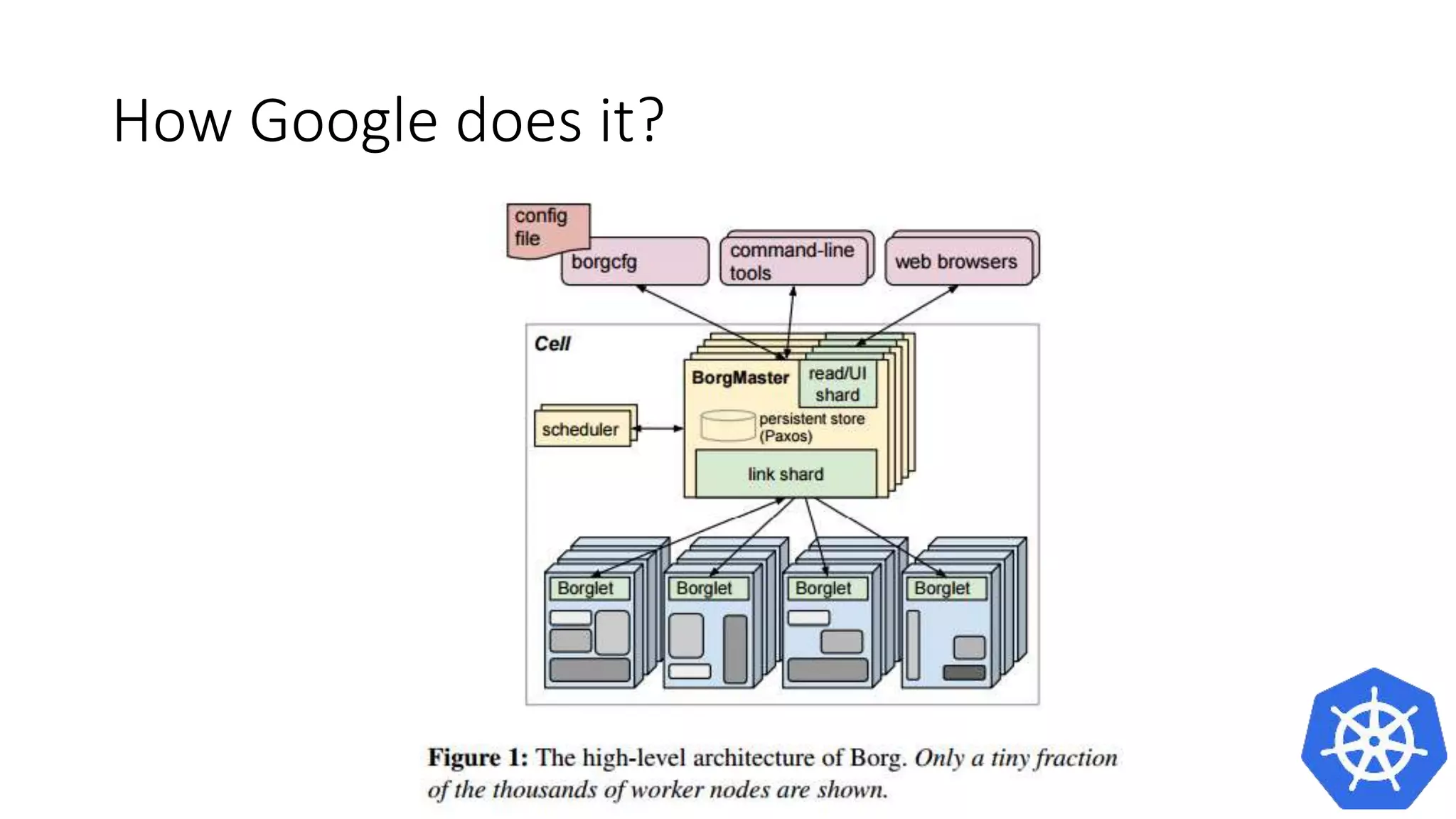 How Google does it?
 