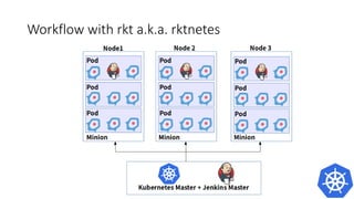 How to configure it with adding new jobs ?
• Sample configuration
while adding a new job
 