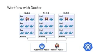 Workflow with Docker
 