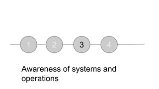 1 2 3 4 
Awareness of systems and 
operations 
 