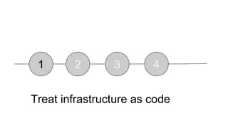 1 2 3 4 
Treat infrastructure as code 
 