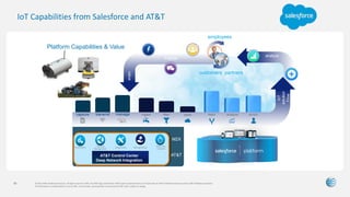 Secure Connectivity to your Salesforce Applications | PDF