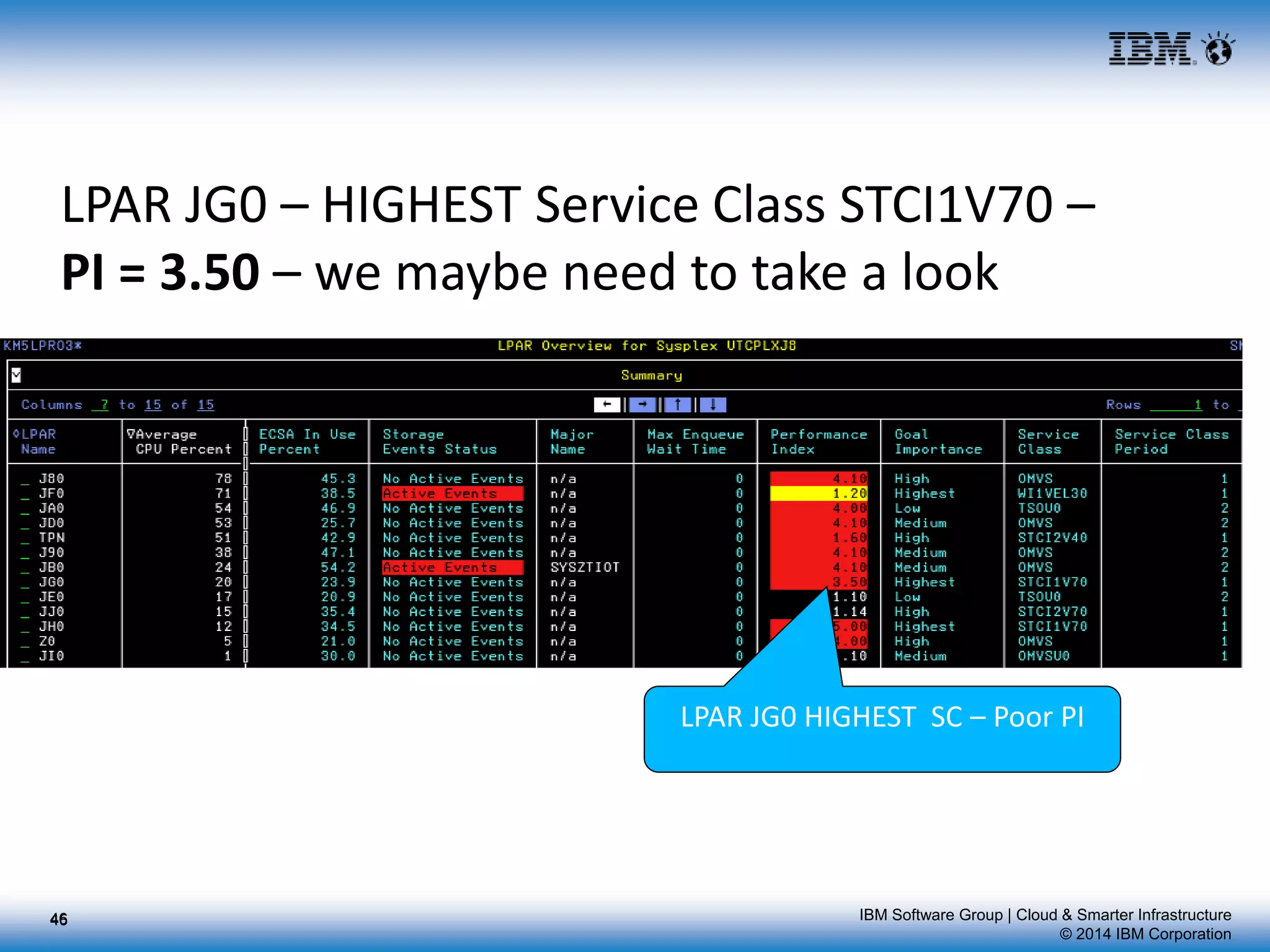 IBM Software Group | Cloud & Smarter Infrastructure
© 2014 IBM Corporation
46
LPAR JG0 – HIGHEST Service Class STCI1V70 –
PI = 3.50 – we maybe need to take a look
46
LPAR JG0 HIGHEST SC – Poor PI
 