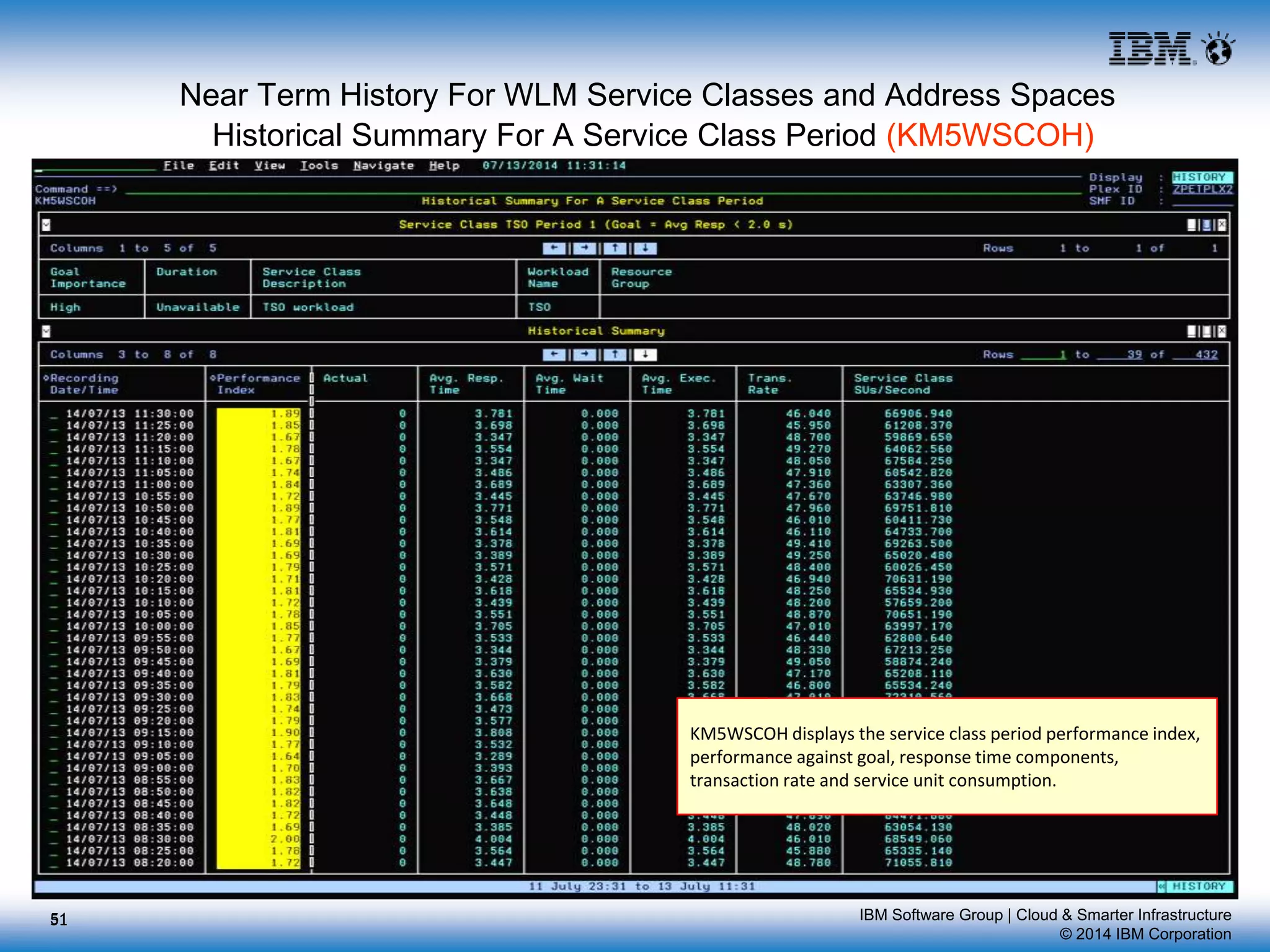 IBM Software Group | Cloud & Smarter Infrastructure
© 2014 IBM Corporation
Near Term History For WLM Service Classes and Address Spaces
Historical Summary For A Service Class Period (KM5WSCOH)
KM5WSCOH displays the service class period performance index,
performance against goal, response time components,
transaction rate and service unit consumption.
5151
 