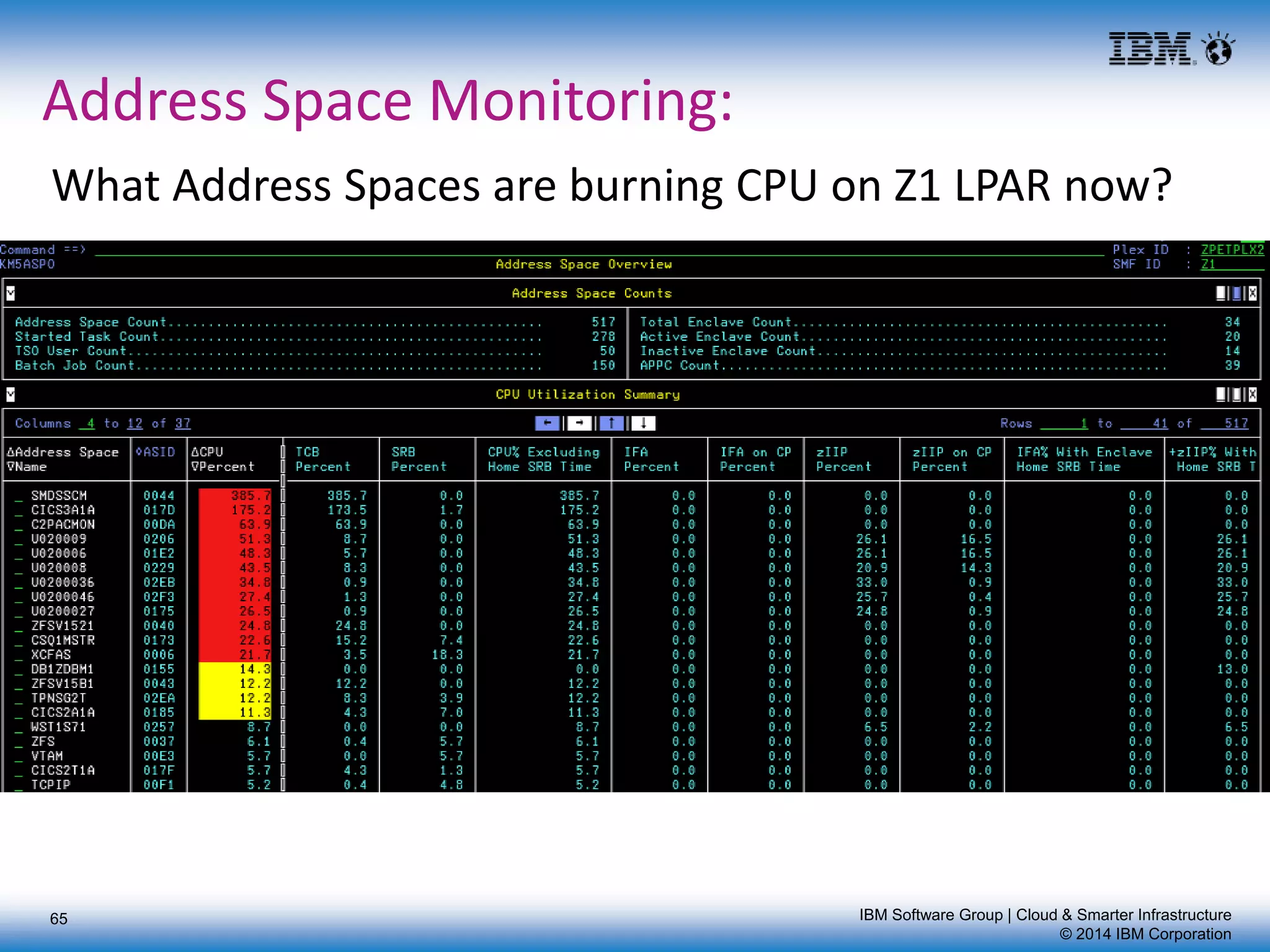 IBM Software Group | Cloud & Smarter Infrastructure
© 2014 IBM Corporation
Address Space Monitoring:
What Address Spaces are burning CPU on Z1 LPAR now?
65
 