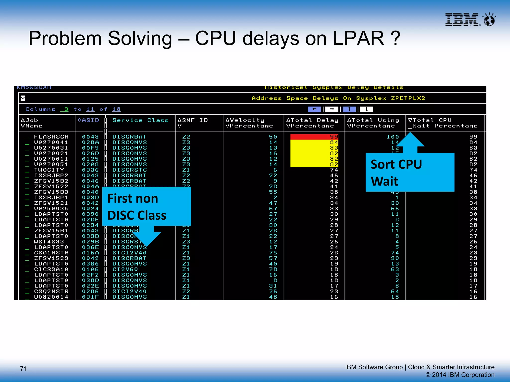 IBM Software Group | Cloud & Smarter Infrastructure
© 2014 IBM Corporation
Problem Solving – CPU delays on LPAR ?
71
Sort CPU
Wait
First non
DISC Class
 