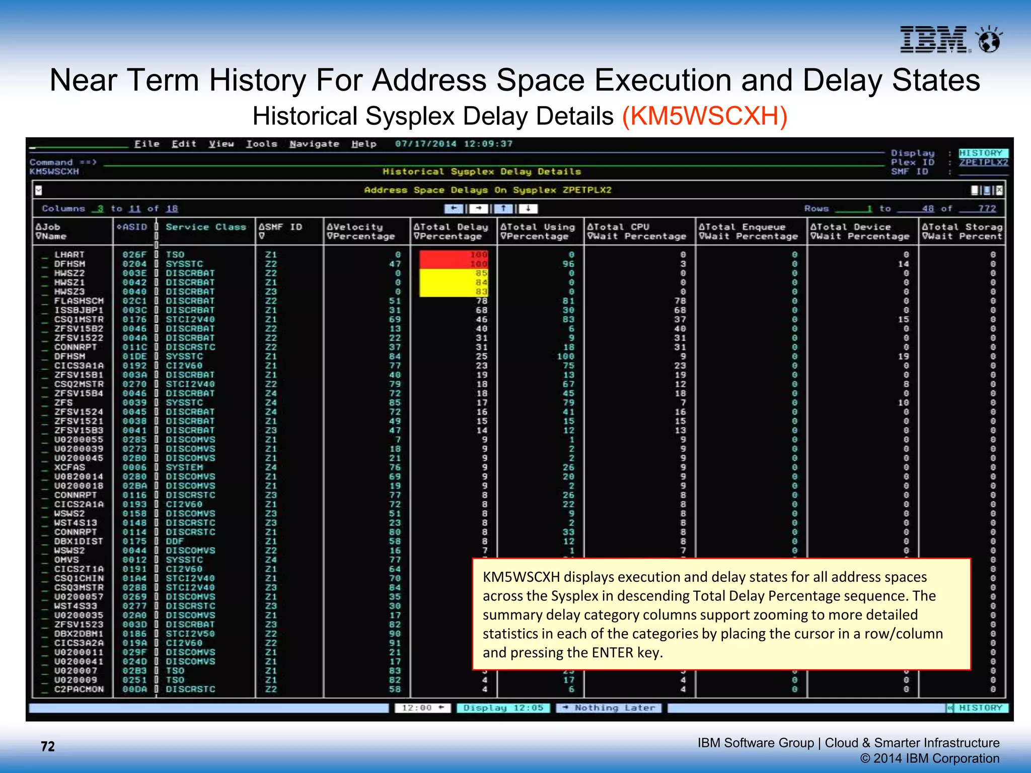 IBM Software Group | Cloud & Smarter Infrastructure
© 2014 IBM Corporation
Near Term History For Address Space Execution and Delay States
Historical Sysplex Delay Details (KM5WSCXH)
KM5WSCXH displays execution and delay states for all address spaces
across the Sysplex in descending Total Delay Percentage sequence. The
summary delay category columns support zooming to more detailed
statistics in each of the categories by placing the cursor in a row/column
and pressing the ENTER key.
7272
 
