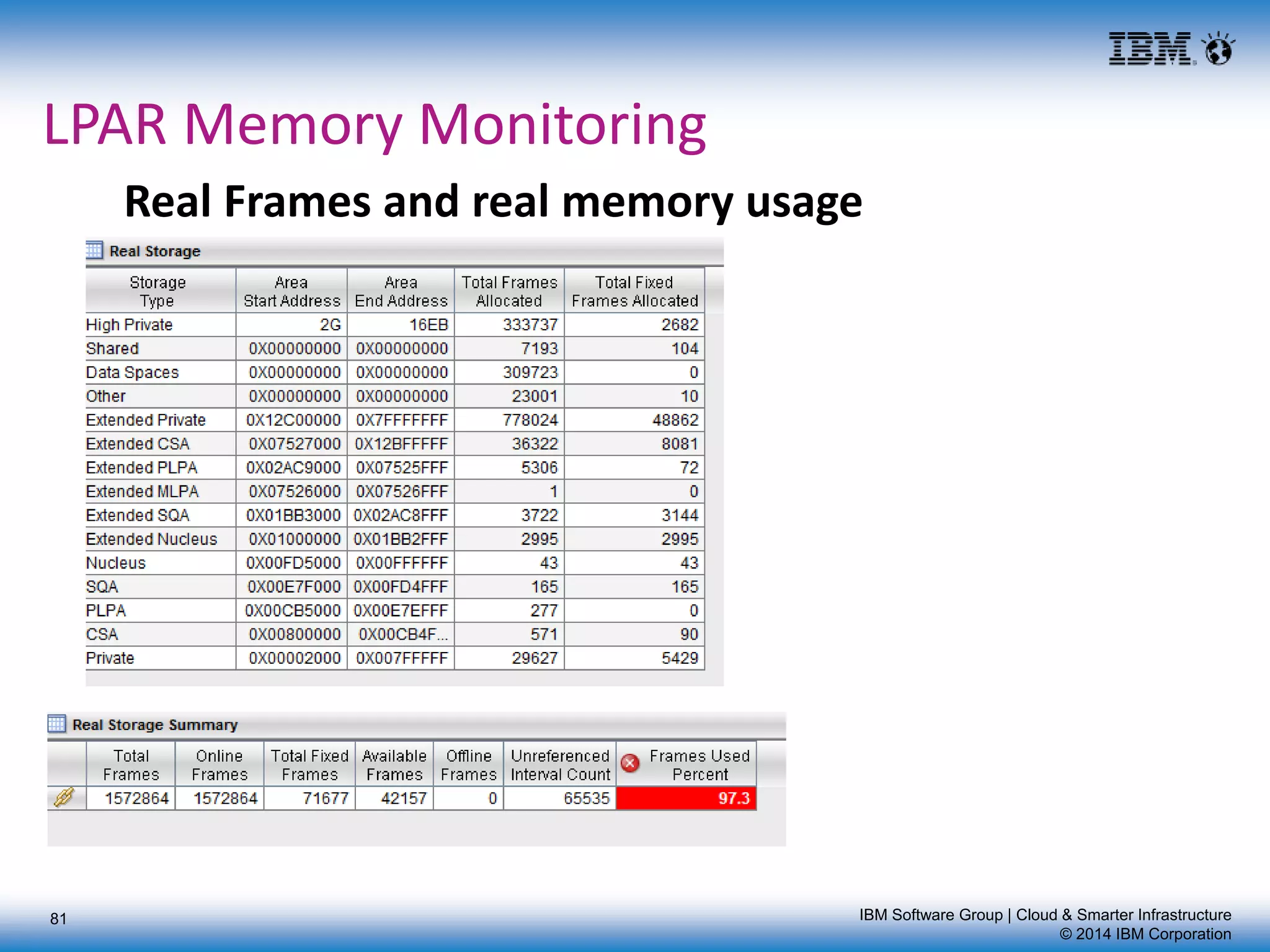 IBM Software Group | Cloud & Smarter Infrastructure
© 2014 IBM Corporation
LPAR Memory Monitoring
Real Frames and real memory usage
81
 