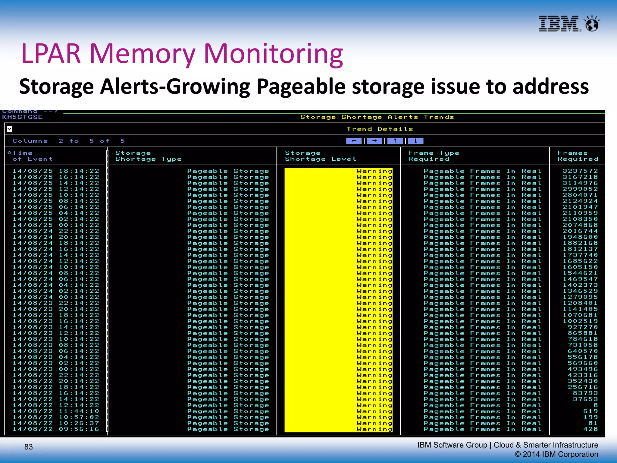 IBM Software Group | Cloud & Smarter Infrastructure
© 2014 IBM Corporation
LPAR Memory Monitoring
Storage Alerts-Growing Pageable storage issue to address
83
 
