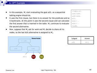 In this example, W 1  start evaluating the goal a(X). as a sequential  tabling engine should do. It uses the first clause, but there is no answer for the predicate and so it backtracks. At this point it uses the second clause and can calculate the first answer that is inserted in the table. W 1  continues to evaluate the second alternative. Now, suppose that W 2  ask for work and W 1  decide to share all its nodes, so the last b(X) alternative is assigned to W 2 . An OPT Example :-table a/1. a(X):-a(X). a(X):-b(X). b(1). b(X):- … b(X):- … ?-a(X). ?- a(X). a(X) b(X) {X/1} W2 W1 a(X) {X/1}   Shared Nodes Answer Subgoal 