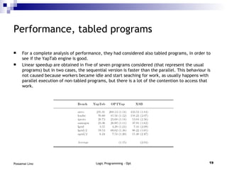 Performance, tabled programs For a complete analysis of performance, they had considered also tabled programs, in order to see if the YapTab engine is good. Linear speedup are obtained in five of seven programs considered (that represent the usual programs) but in two cases, the sequential version is faster than the parallel. This behaviour is not caused because workers became idle and start seaching for work, as usually happens with parallel execution of non-tabled programs, but there is a lot of the contention to access that work. 