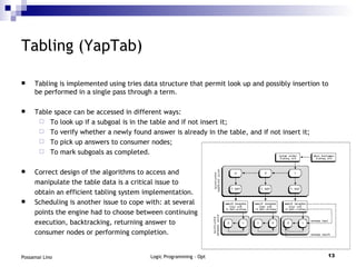 Tabling (YapTab) <ul><li>Tabling is implemented using tries data structure that permit look up and possibly insertion to b...
