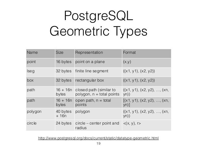 Postgresql data types