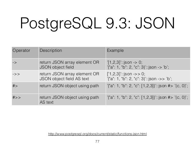 Json element. Типы данных постгрес SQL. Основные типы данных POSTGRESQL. Psql типы данных. POSTGRESQL json.