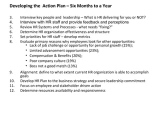 Developing the  Action Plan – Six Months to a Year  Interview key people and  leadership – What is HR delivering for you or NOT? Interview with HR staff and provide feedback and perceptions Review HR Systems and Processes - what needs “fixing?” Determine HR organization effectiveness and structure Set priorities for HR staff – develop metrics Evaluate  primary reasons why employees look for other opportunities: Lack of job challenge or opportunity for personal growth (25%); Limited advancement opportunities (23%); Compensation & Benefits (20%); Poor company culture (19%)  Boss not a good match (13%) Alignment: define to what extent current HR organization is able to accomplish goals Develop HR Plan to the business strategy and secure leadership commitment  Focus on employee and stakeholder driven action Determine resources availability and responsiveness 